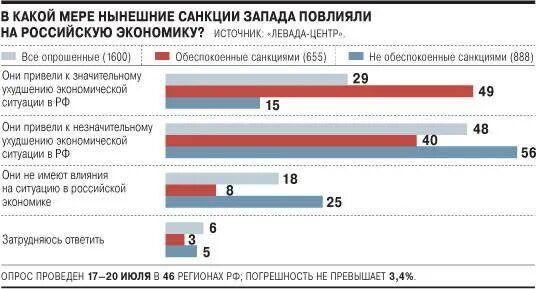 Как повлияет на экономику россии. Влияние западных санкций на экономику России. Влияние антироссийских санкций на российскую экономику. Статистика влияния санкций на экономику России. Влияние экономических санкций на экономику России.