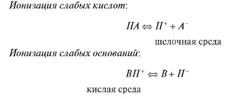 Ионизация кислот