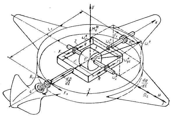 Двухстепенной гироскоп схема. Гироскоп с 3 степенями свободы. Принципиальная схема двухстепенного гироскопа. Гироскоп конструкция чертеж. Приложение для гироскопа