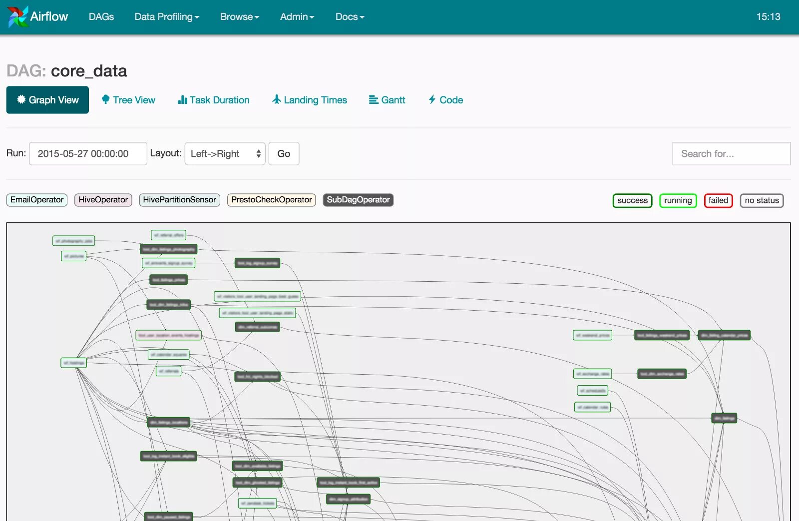 Import airflow. Apache Airflow Интерфейс. Airflow dag. Apache Airflow dag. Workflow Интерфейс.