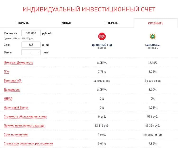 Кредитам проценты по депозитам на. Хоум банк процентная ставка. Процентная ставка по кредиту хоум кредит. ХКБ вклады. Хоум кредит вклады 2021.