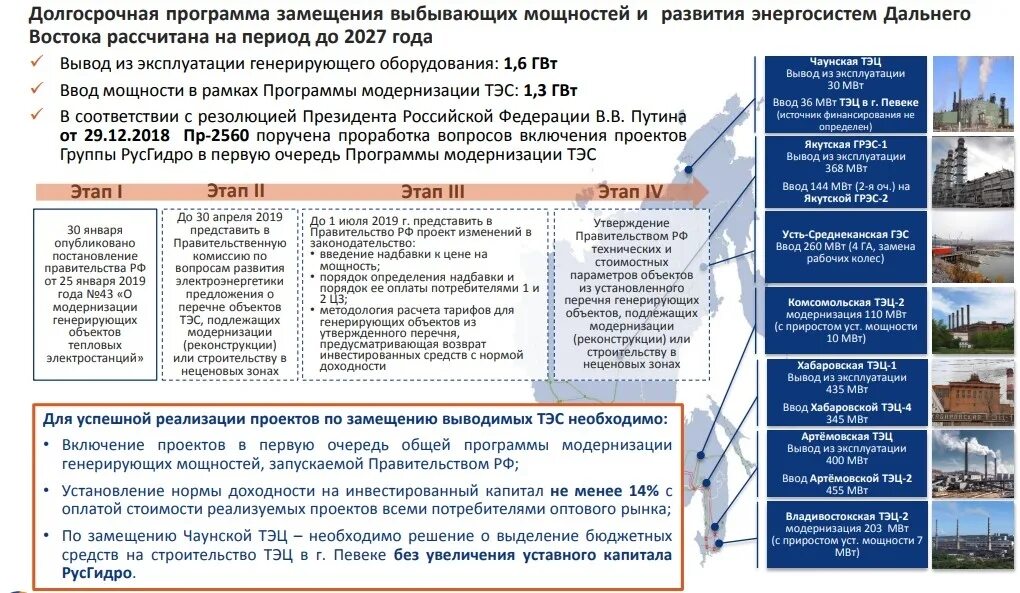 РУСГИДРО общая мощность. Программа комплексной модернизации РУСГИДРО. РУСГИДРО структура объектов. Управление РУСГИДРО. Положение русгидро