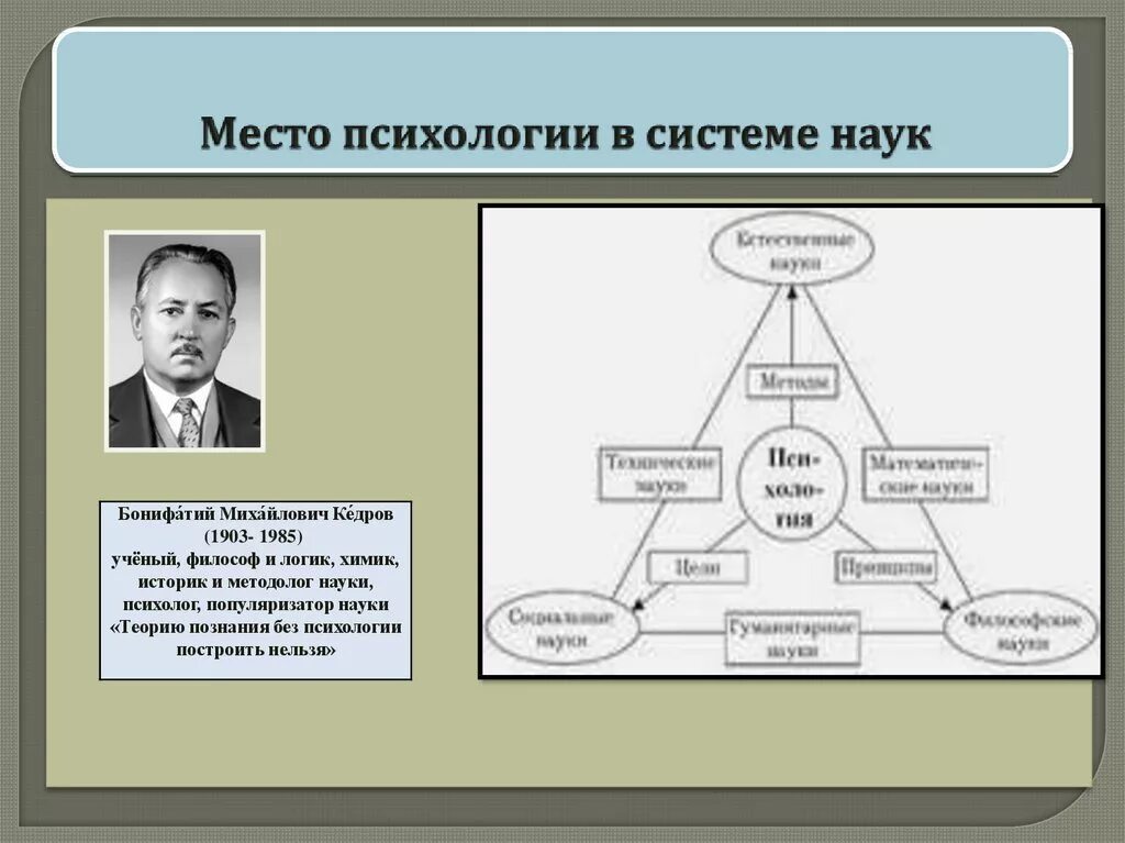 Психология в системе научных знаний. Место психологии в системе наук. Место психологии в системе наук схема. Место психологии в системе наук Кедров. Место психологии в системе наук кратко.