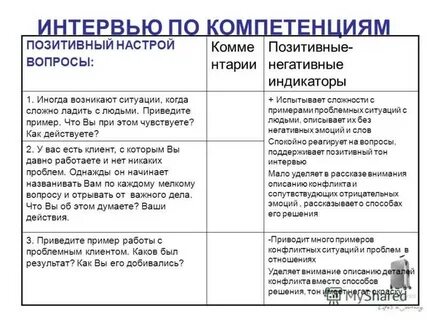 Коммерческий директор собеседование