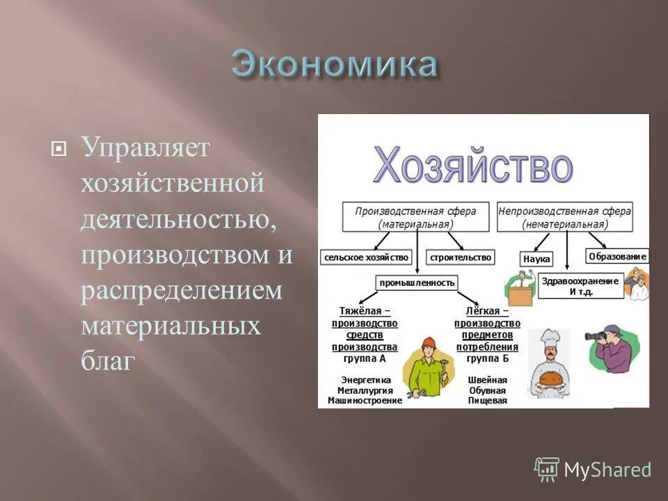 Формальные и неформальные социальные институты. Материальные блага схема. Управлять экономикой. Материальное благо. Формализованная структура