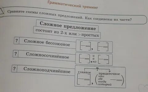 Как сделать схему сложного предложения