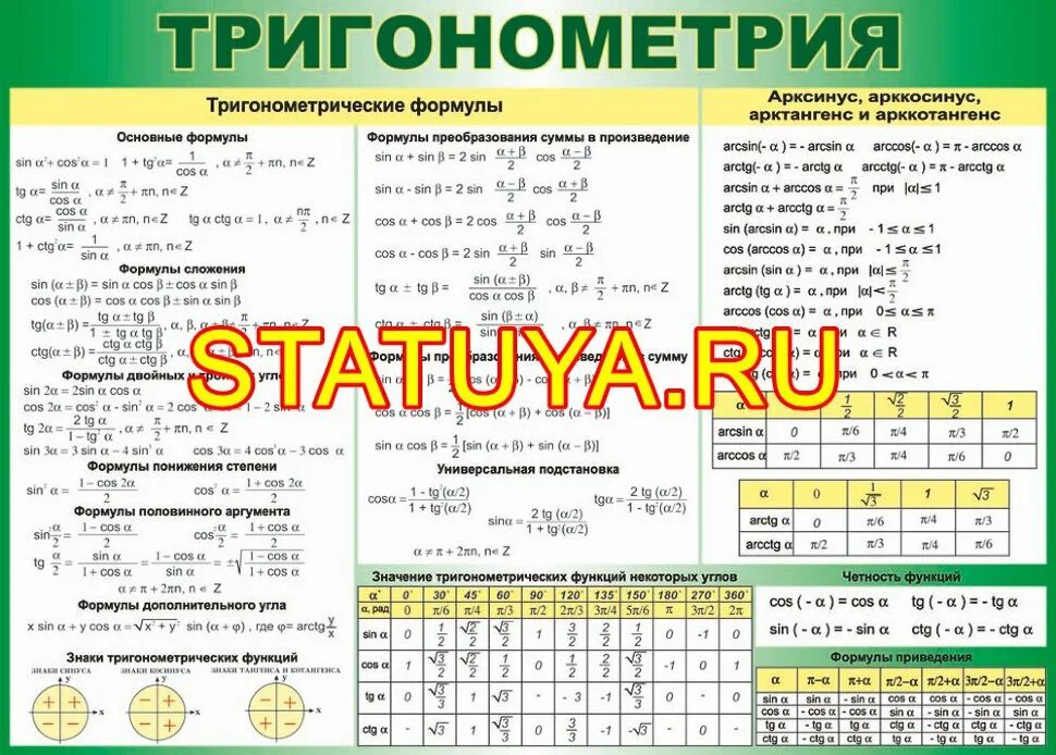 Таблица арксинусов и арккотангенсов. Тригонометрия.. таблица арккосинусов. арксинус таблица формулы. таблица арксинусов и арккосинусов арктангенсов.