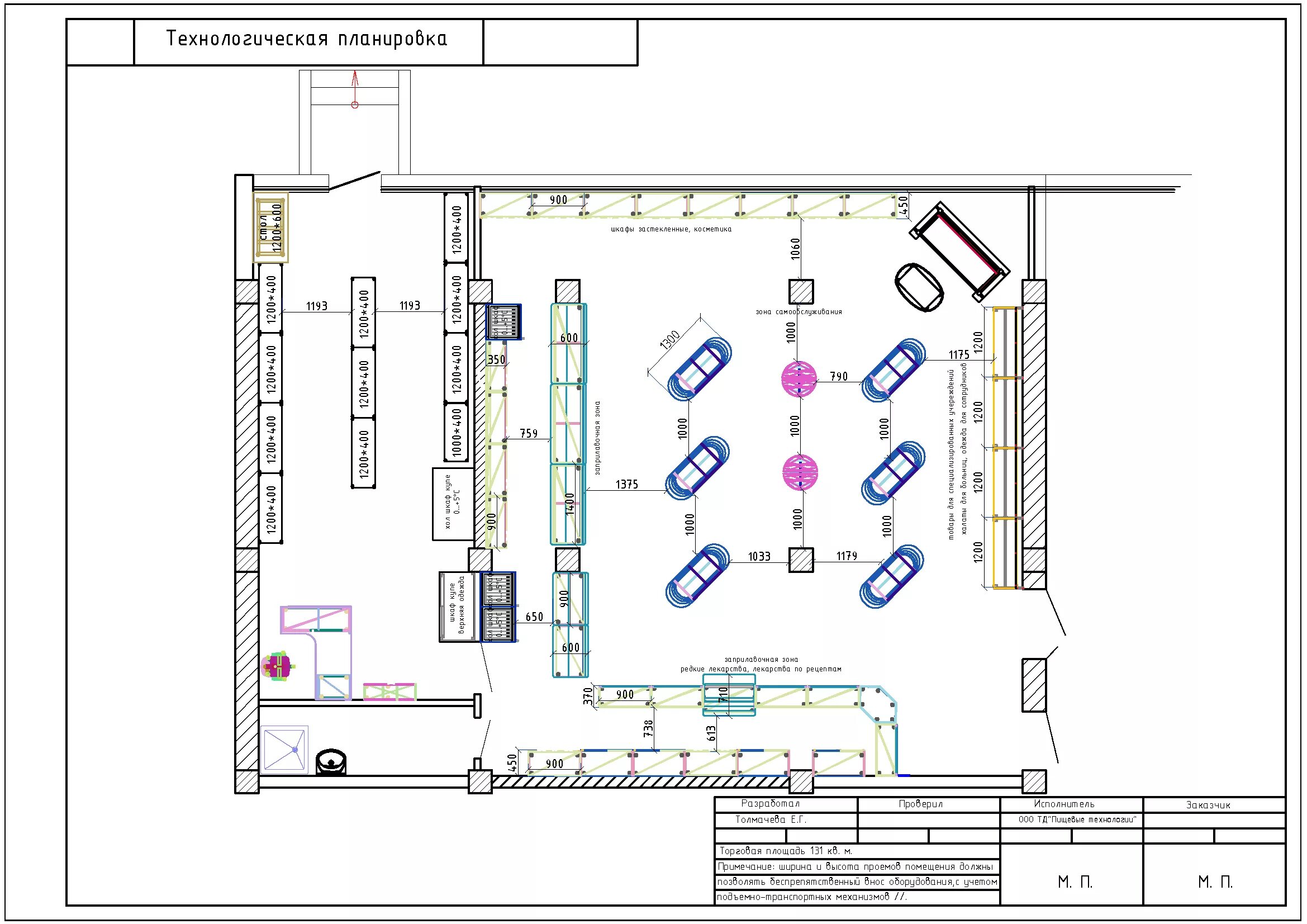 Технологическое планирование. Схема магазина перекресток торговый зал технологическая планировка. Схема технологической планировки торгового зала магазина. Планировка магазина Технологический проект. Технологическая планировка.