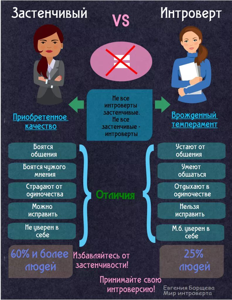 Интроверт. Типы личности интроверт. Интроверт это человек который. Типы интровертов и экстравертов. Интуитивный язык
