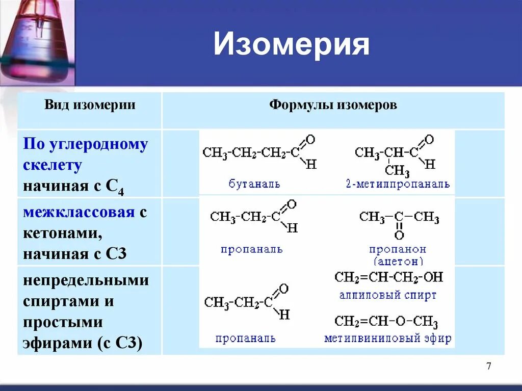 Изомерия альдегидов 10 класс. Формулы изомеров простые эфиры. Кетоны изомерия углеродного скелета. Изомерия углеродного скелета простых эфиров.