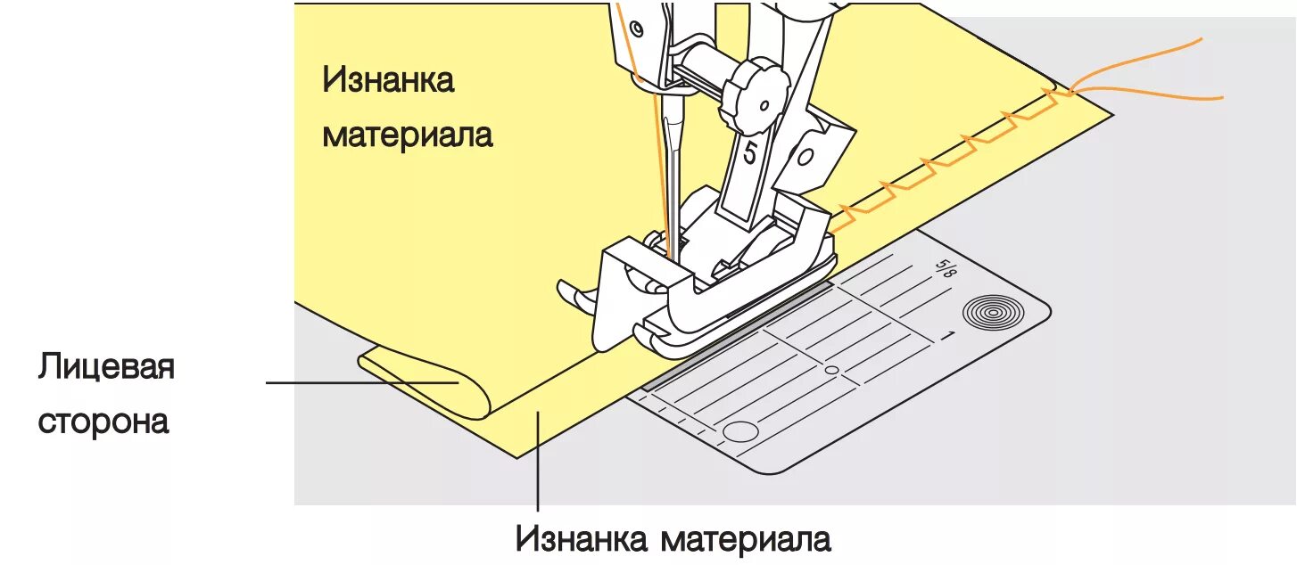 Потайной шов на машинке брюки. Потайная подшивочная строчка на машинке. Потайная строчка на машинке схема. Схема потайного стежка на машинке. Что такое потайной шов на швейной машине.