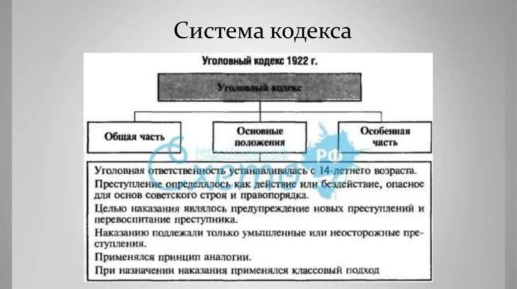 Кодексы 1922 1926. Гражданский кодекс РСФСР 1922 года. Система преступлений и наказаний по УК РСФСР 1922 года.. Первый Уголовный кодекс РСФСР 1922. Структура ГК РСФСР 1922 года.