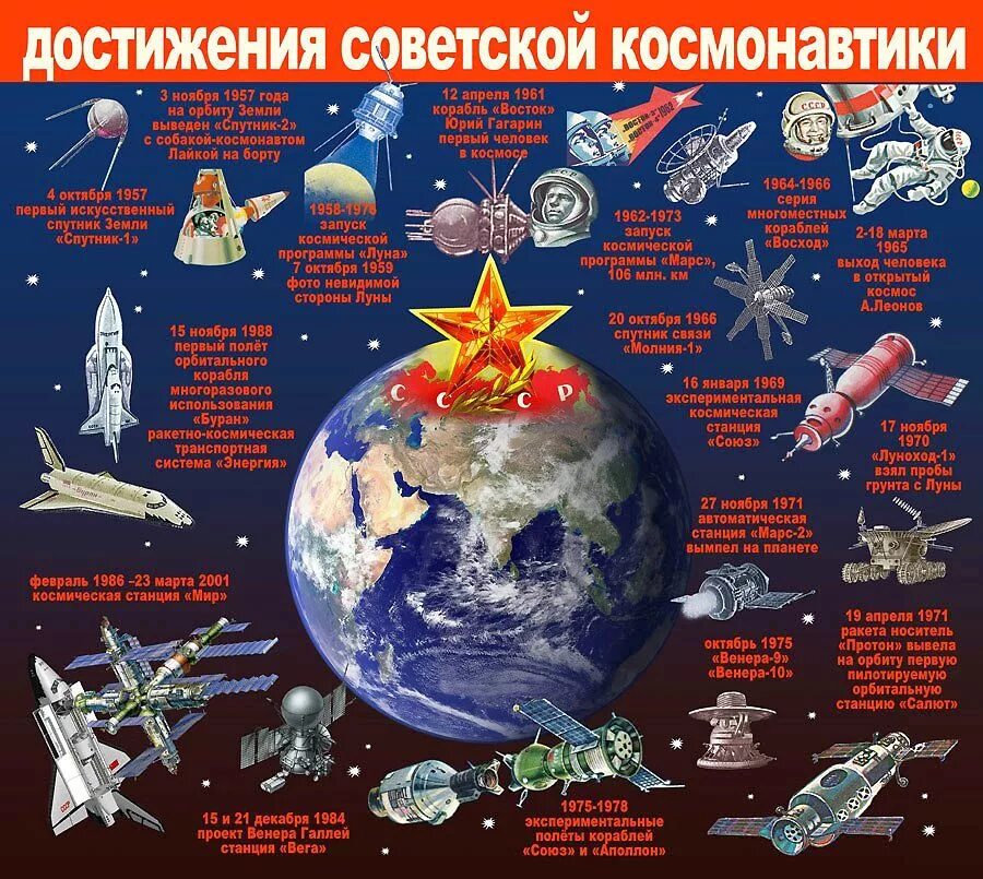 Достижения советской космонавтики