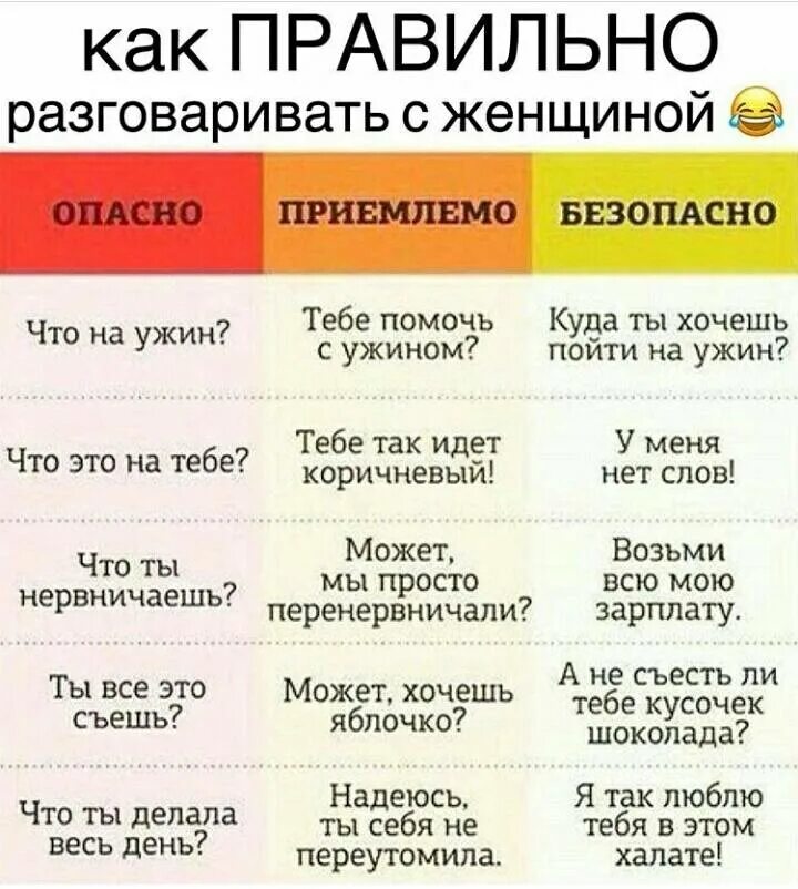 Умение правильно говорить. Дорогая выпей вина. Как правильно разговаривать. Как правильно разговаривать с людьми. Дорогая выпей немного вина таблица.