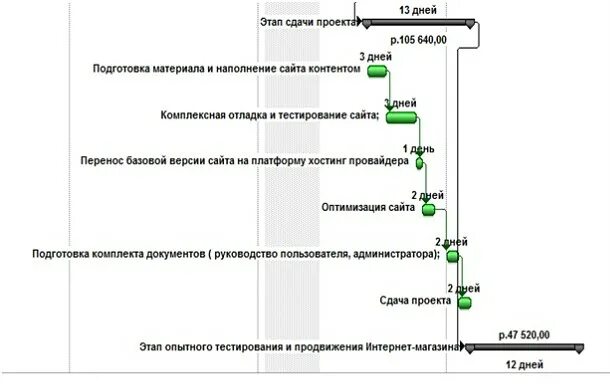 Сдача проектов дата