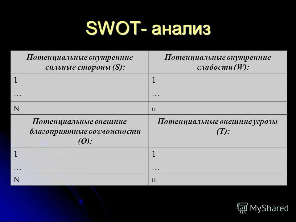 анализ потенциальных возможностей предприятия