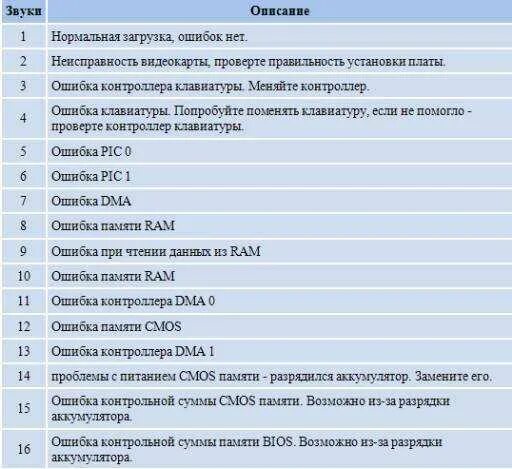 Расшифровка ваз 2110. Таблица ошибок ВАЗ 2115. Таблица ошибок ВАЗ 2112. Коды ошибок ВАЗ 2114 инжектор 8. Коды ошибок 2112 16 клапанов ВАЗ бортовой компьютер.