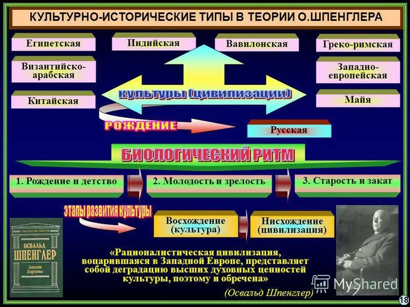 истинность и ценность научного знания. духовная культура. истина и ценность. несут большую историческую и культурную ценность. исторические ценности.