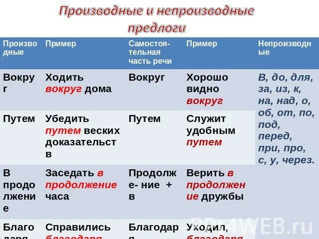 От каких частей речи образованы производные предлоги. Предлоги в русском языке производные и непроизводные. Непроизводные и производные пре. Производные и не проищзволдные Педлоги. Производные и не проиводные предлоги.