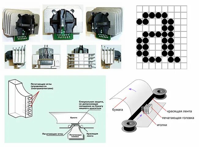 Матричный принтер принцип. Устройство печатающей головки матричного принтера. 9 Игольчатая печатающая головка матричный принтер. Иголки печатающей головки матричного принтера. Матричный принтер печатающей головки.