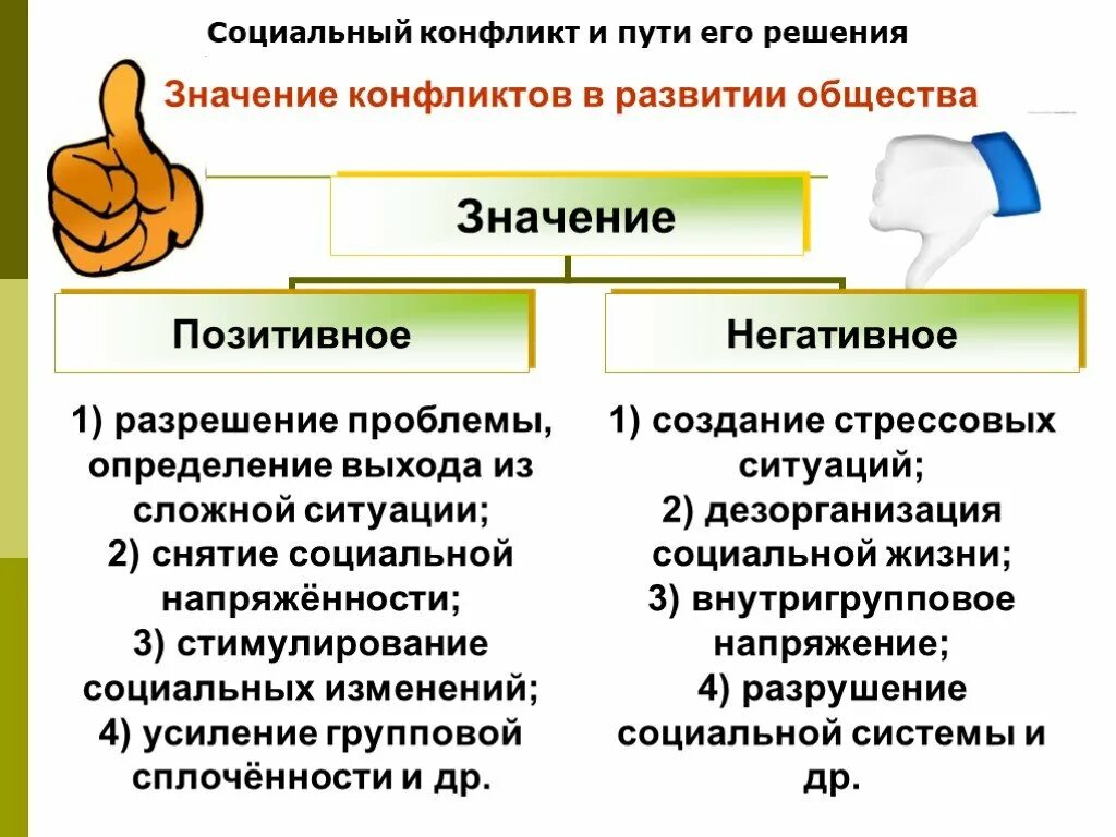 Социальный конфликт обществознание 8 класс. Пути разрешения социальных конфликтов Обществознание. Способы решения конфликтов Обществознание 9 класс. Способы разрешения социальных конфликтов Обществознание. Социальный конфликт Обществознание 8 класс определение.