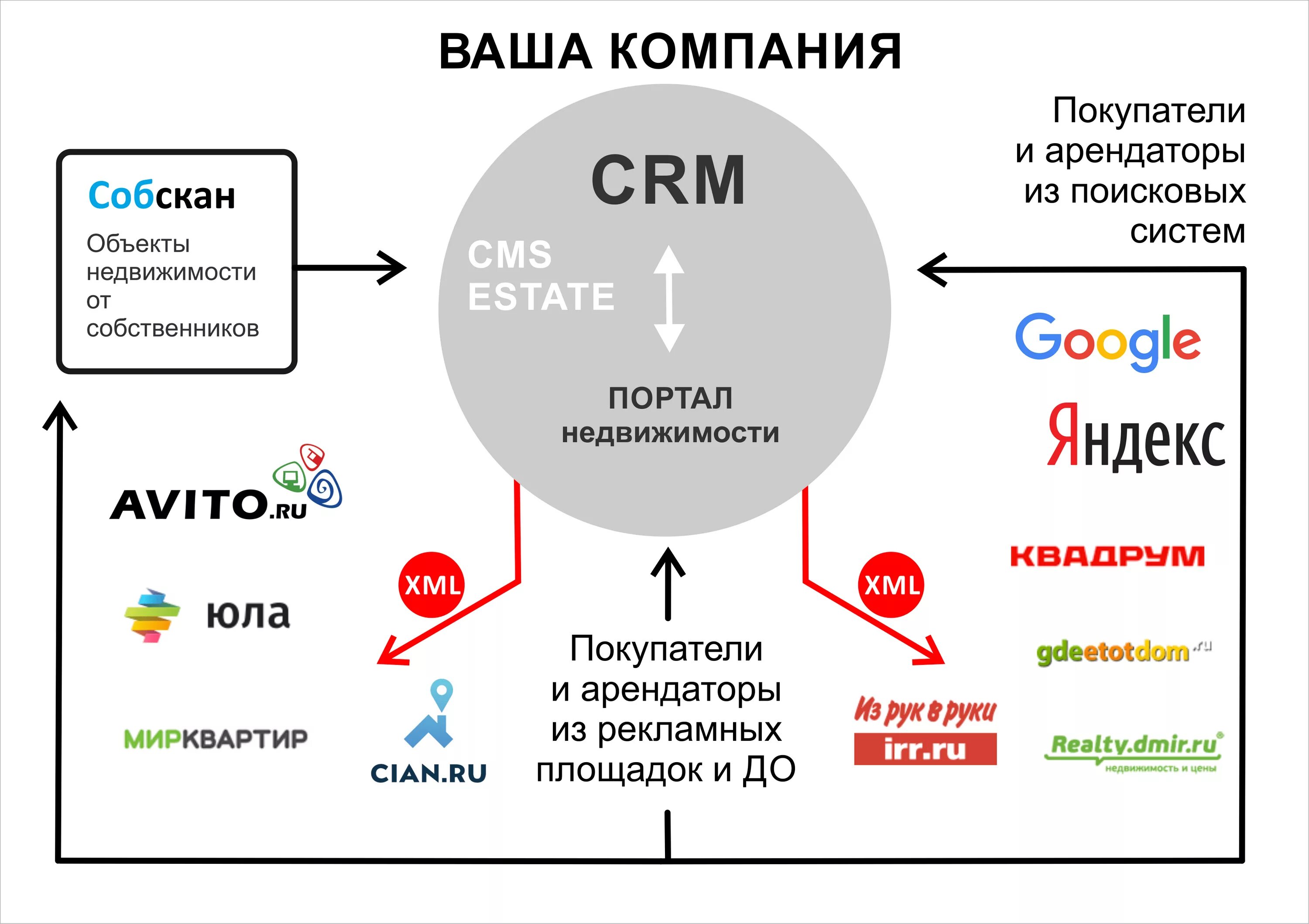 Graalcrm что это. CRM (customer relationship Management) системы. Основные задачи CRM системы. CRM системы что это. Работа в CRM системе что это.