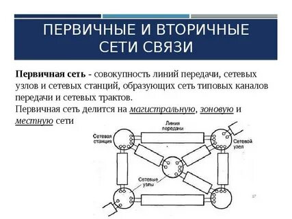 Схема вторичной сети