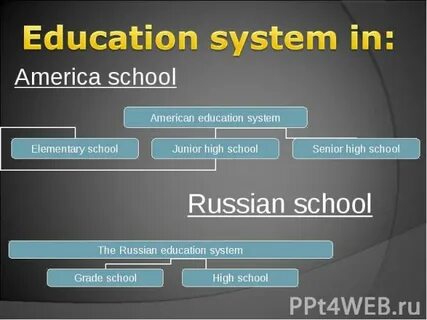 Education is provided by state