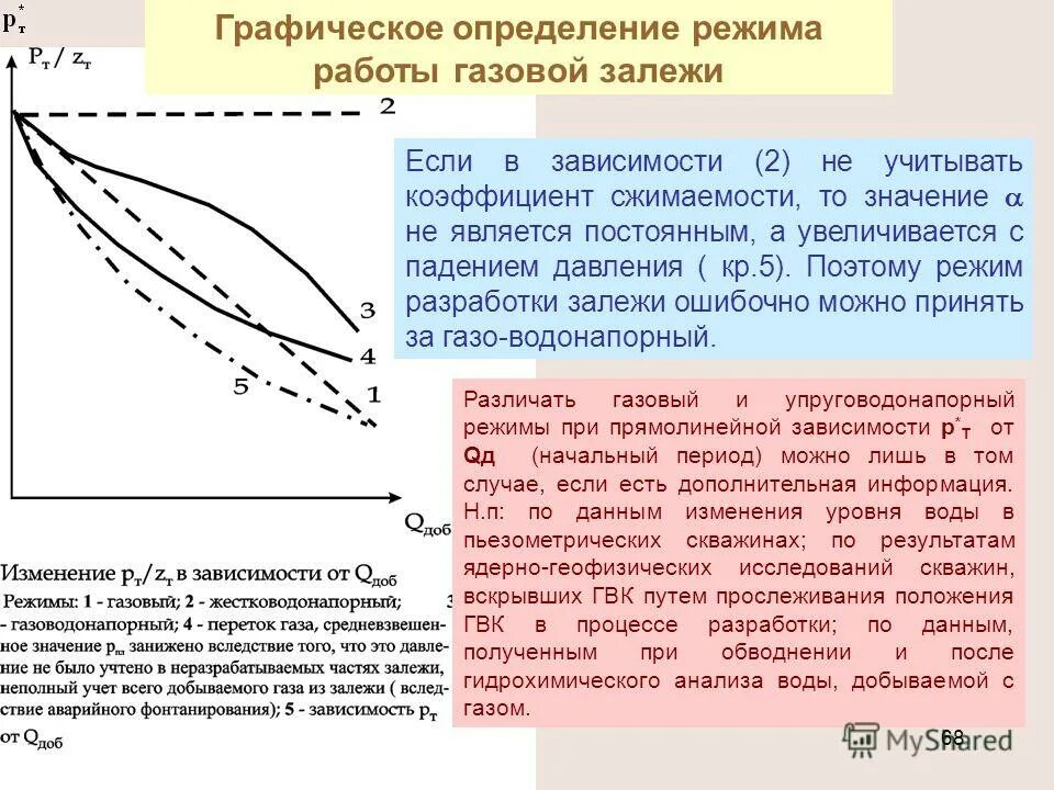 доля сланцевого газа в добыче сша. режим залежей растворенного газа. режимы добычи газа. структура добычи газа компании. режимы добычи газа.