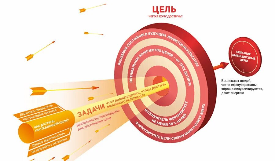 Online-Targeting Зображення - огляд 7 Стокові фото, векторні зображення й відео 