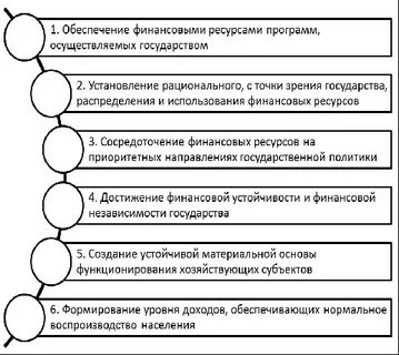 Стратегия финансов государства