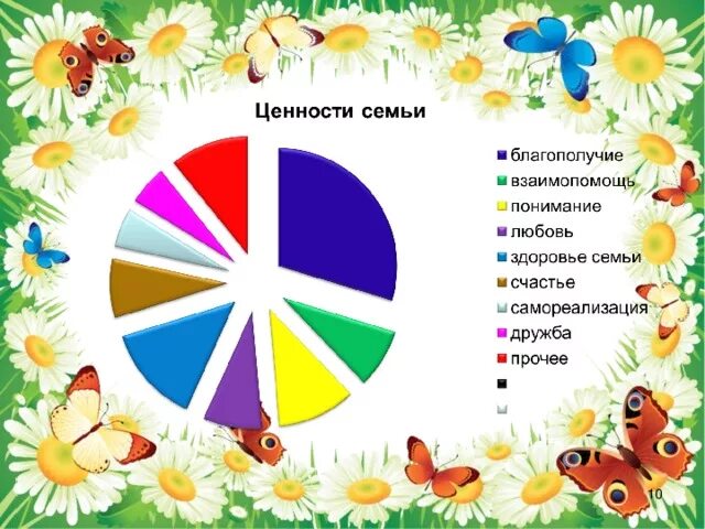 Семейные ценности в виде цветка. Ромашка символ семьи. Ромашка семейные ценности. Семейные ценности цветок. Эмблема педагога.