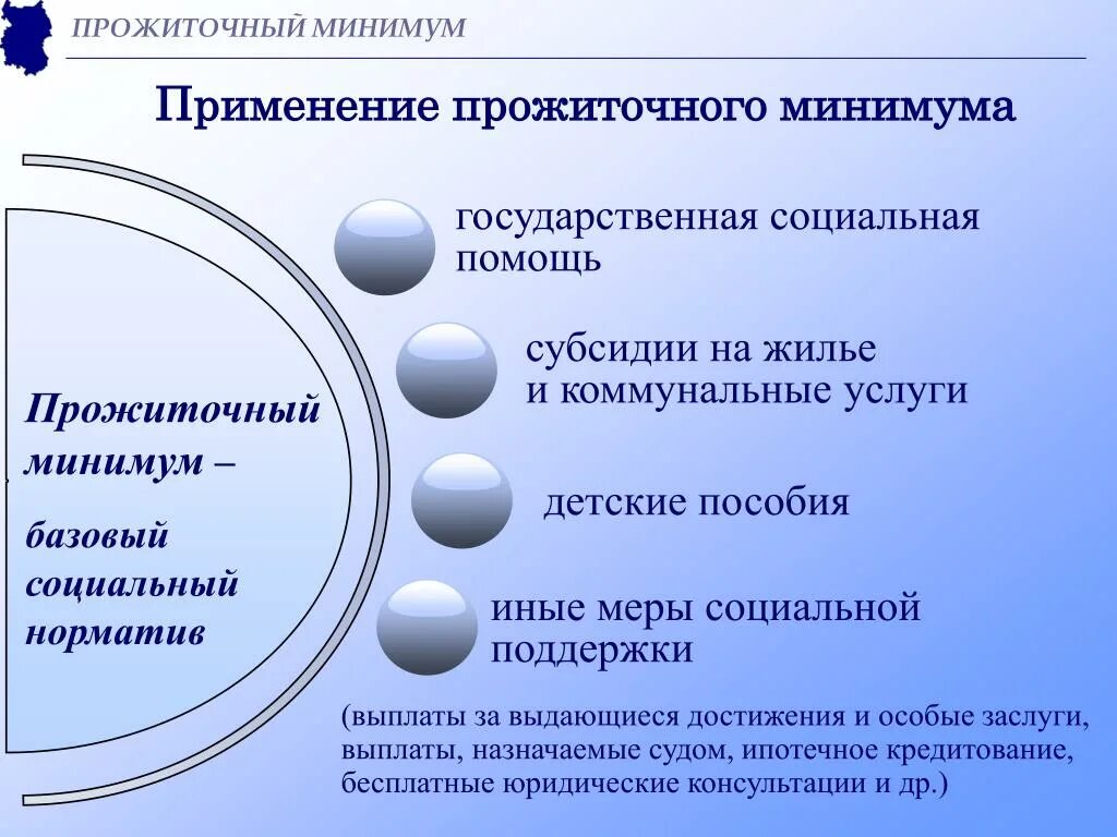 Социальный минимум и прожиточный минимум. Виды прожиточного минимума. Факторы влияющие на размер прожиточного минимума. Прожиточный минимум презентация. Социальный минимум в рф