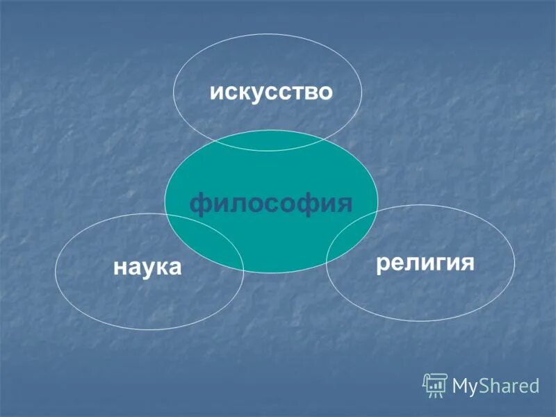 Философия науки. Философия наука наук.