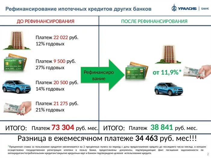 Где можно рефинансировать ипотеку. Рефинансирование кредита. Рефинансирование ипотечных кредитов. Банки рефинансирование. Рефинансирование банков это.