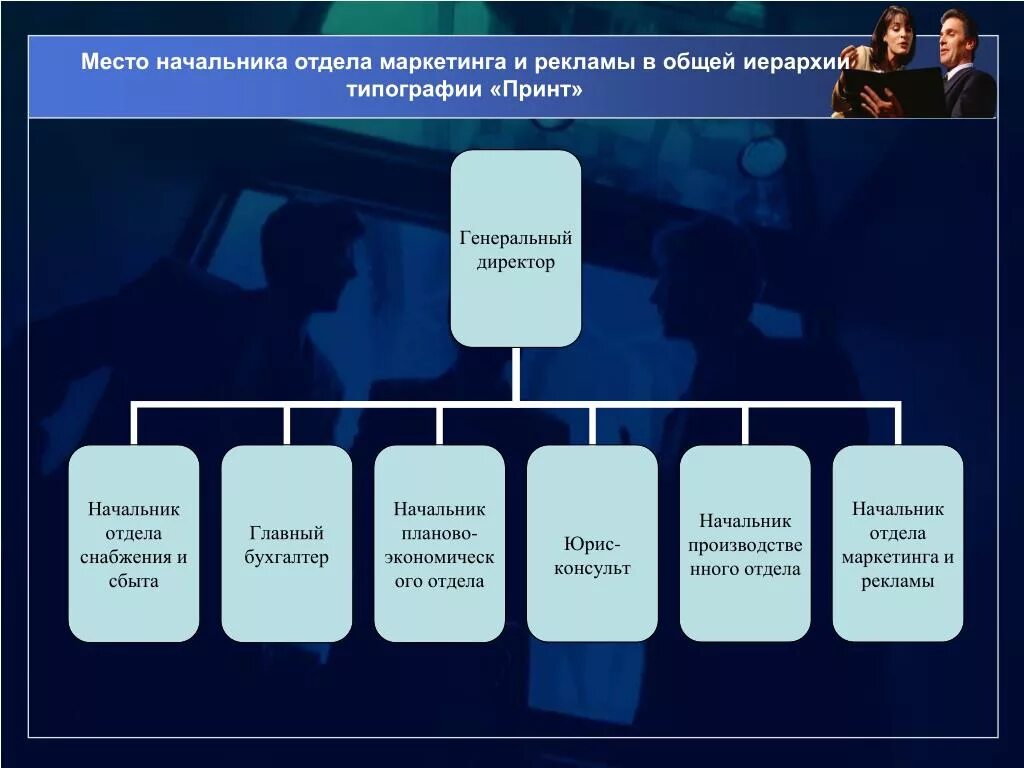 Организационная структура отдела маркетинга и рекламы. Отдел маркетинга должности. Отдел маркетинга рекламной фирмы. Цели отдела маркетинга и рекламы. Должности в отделе маркетинга