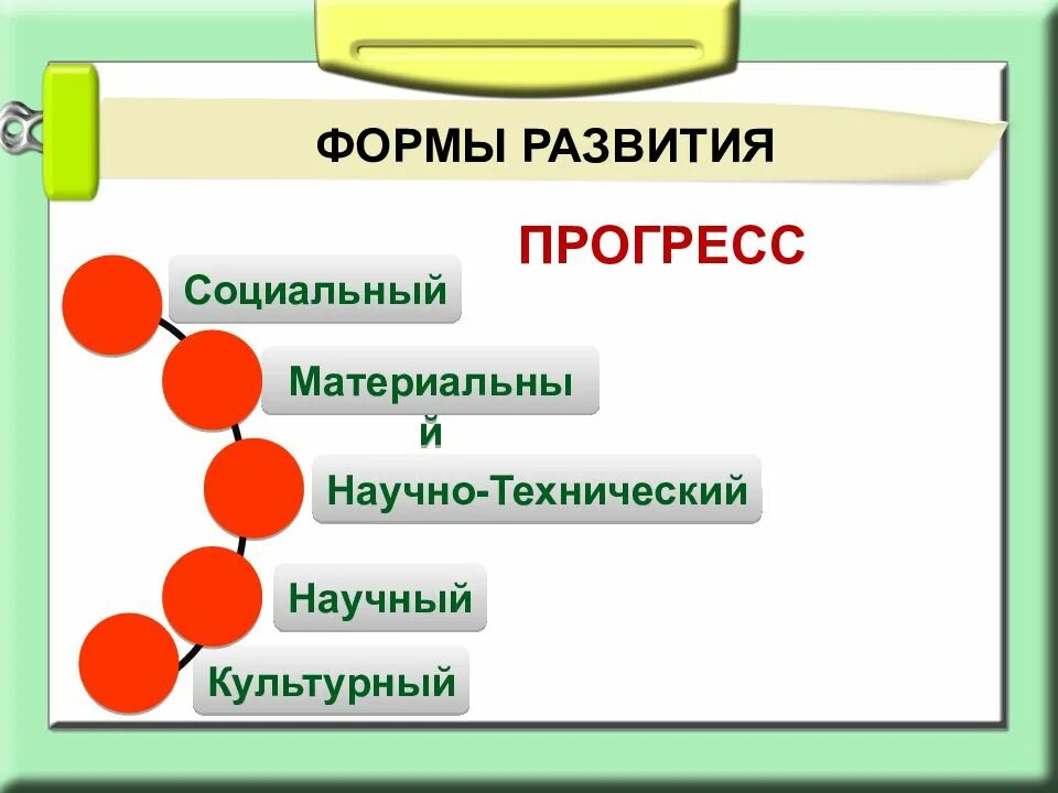 Формы развития. Развитие общества презентация. формы развития общества презентация. материальный социальный формы. ступе развитие общества.