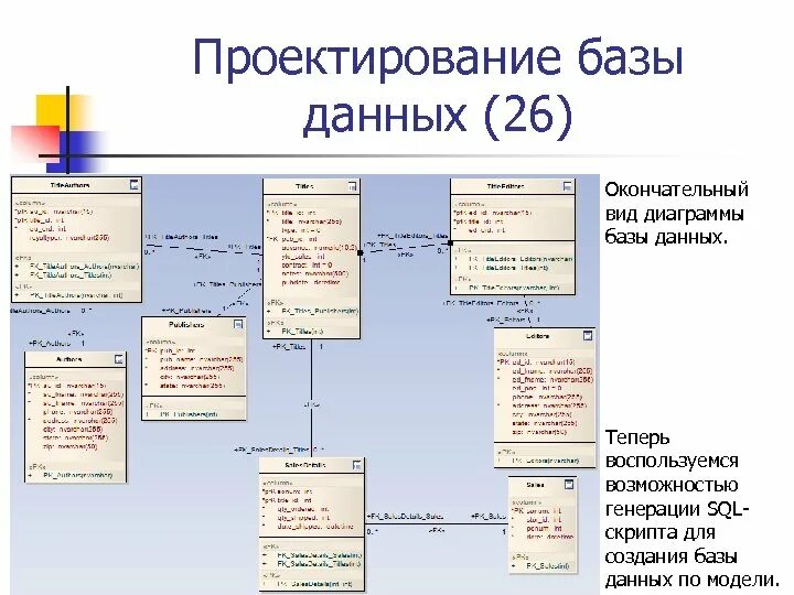 Диаграмма базы данных. Проектирование базы данных. Спроектировать базу данных. Проект базы данных. Генерирование данных