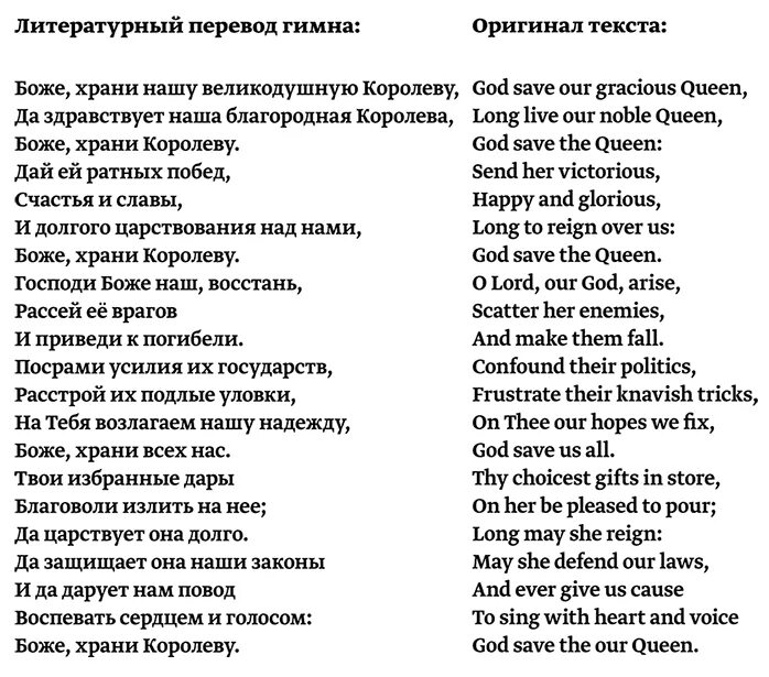 Перевод слова песня на на английском. Боже храни короля гимн Великобритании. Гимн Англии. Гимн Великобритании текст. Слова гимна Великобритании.