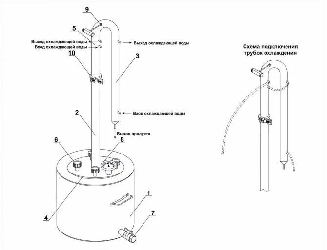 Схема подключения колонны самогонного аппарата. Схема подключения колонны самогонного аппарата с дефлегматором. Схема подключения воды к самогонному аппарату. Схема подключения системы охлаждения самогонного аппарата.