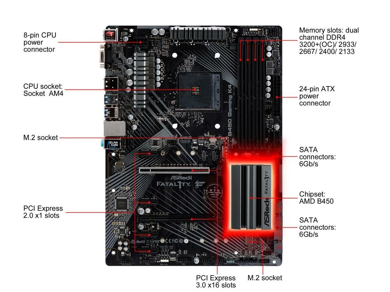 ASROCK b450 k4 Fatality. ASROCK b450 Fatality. ASROCK fatal1ty b450. Материнская плата ASROCK b450.