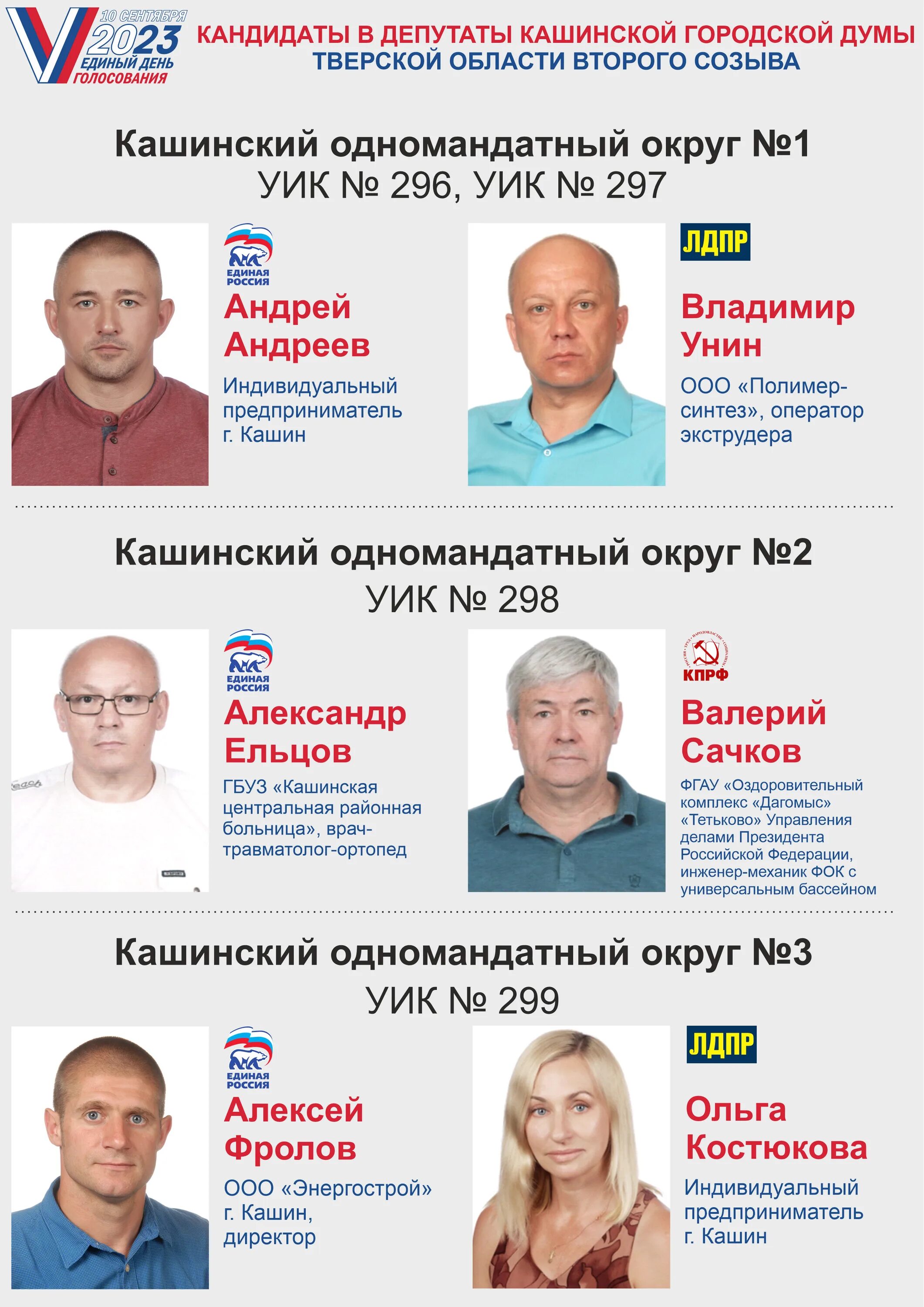 Список кандидатов мгд. Список кандидатов мгд