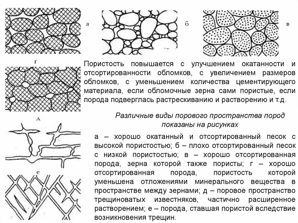 Пористость пород коллекторов. Пористая структура горных пород. Породы коллекторы и породы флюидоупоры. Пористые породы.