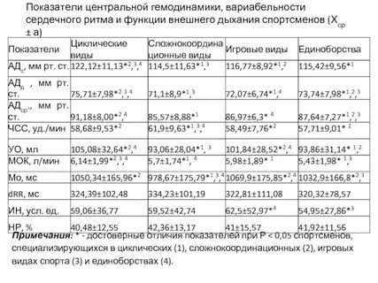 Показатель спортсмена