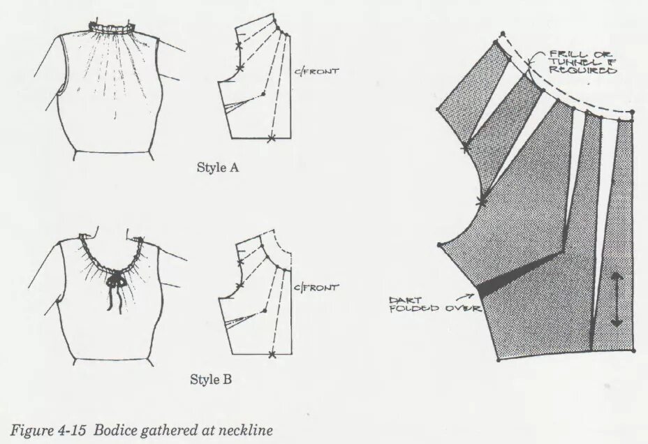 Блузка реглан со сборкой по горловине выкройка. Выкройка реглан со складками в горловине. Выкройка топа со сборкой спереди. Моделирование лифа платья с драпировкой.
