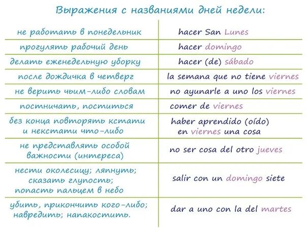 День транскрипция. Дни недели на испанском языке. Дни недели на испанском языке с транскрипцией. Испанский дни недели и месяца. Дни недели и месяца в испанском языке.