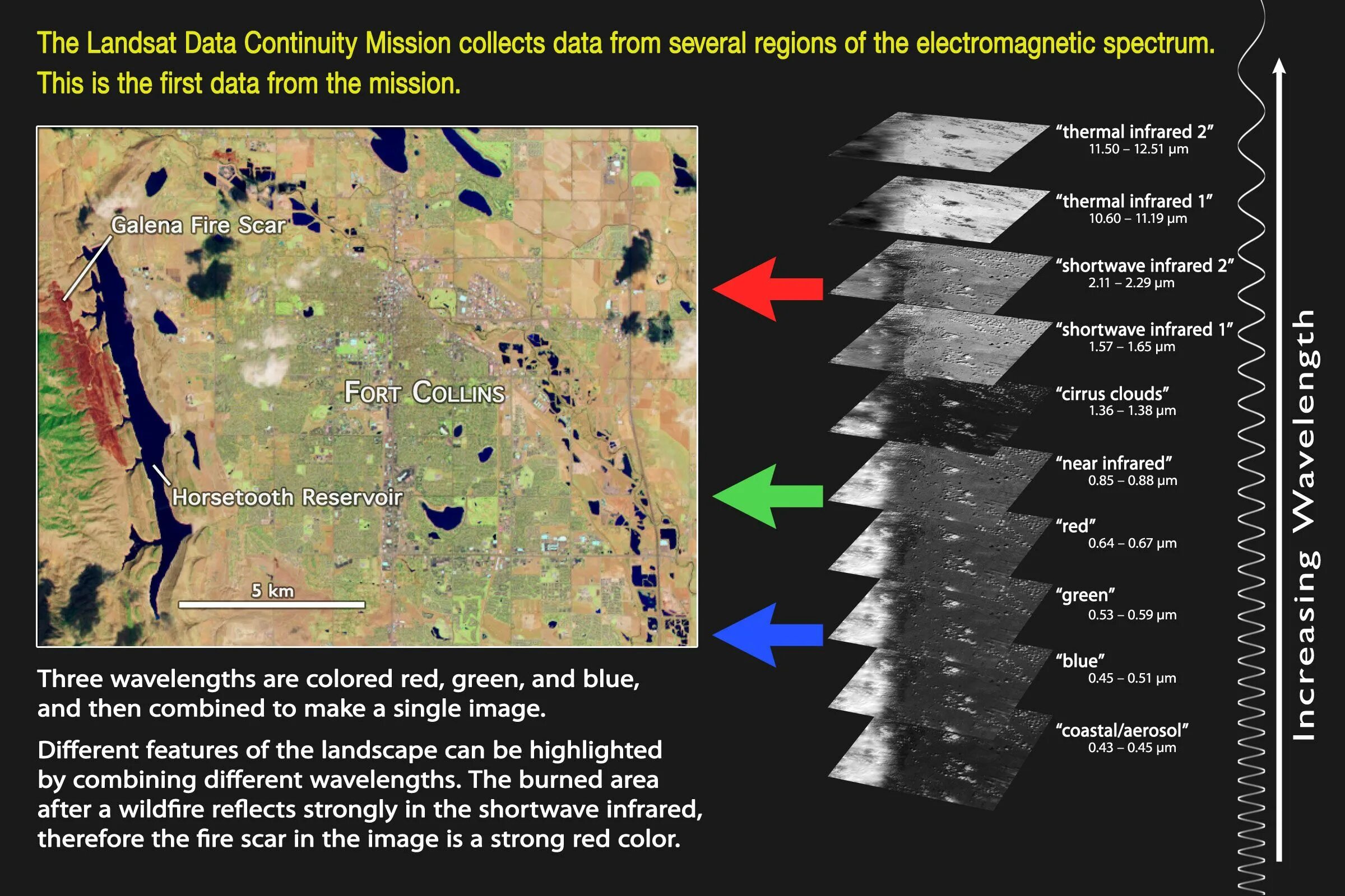 Комбинации каналов. Ландсат 8. Landsat 8 каналы. Спутник Landsat 8. Спектральные каналы Landsat-8.