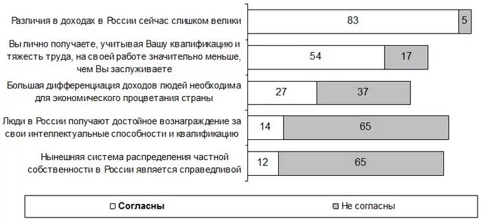 Различие в доходах является. Определение разница в доходах. Разница в распределении доходов в России. Справедливость разницы доходов людей. Распределение доходов человека.