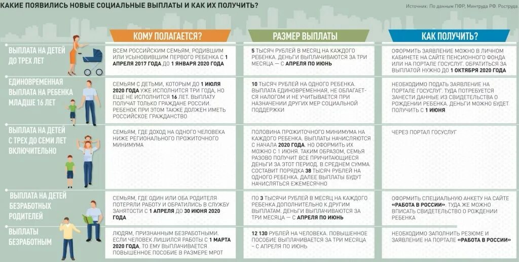 Виды социальных пособий. Социальные выплаты и пособия. Социальные пособия. Социальные выплаты и пособия. Социальные выплаты и пособия.