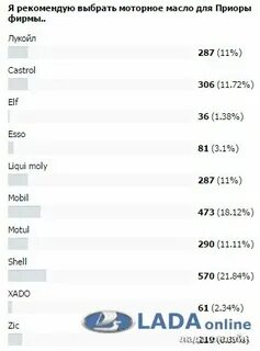 Объем масла в приора